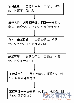 项目信息化管理软件的开发方案概述