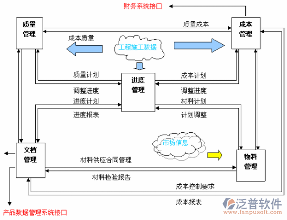 软件项目管理设计图