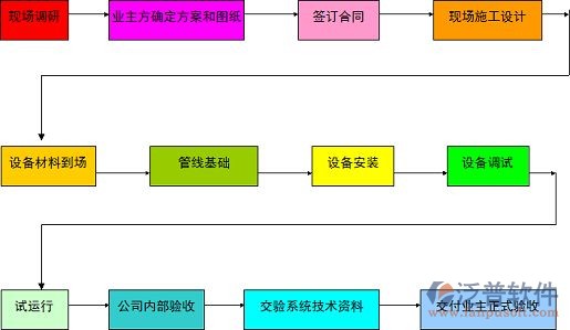 施工过程、材料.jpg