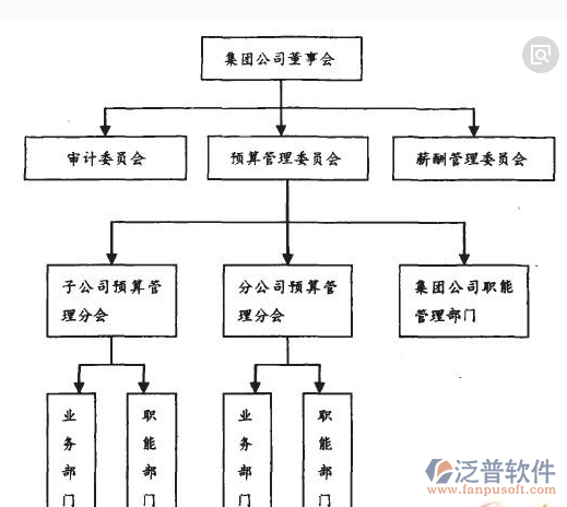 项目预算管理软件示意图