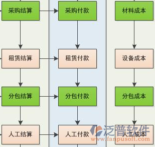 成本管理系统软件流程图