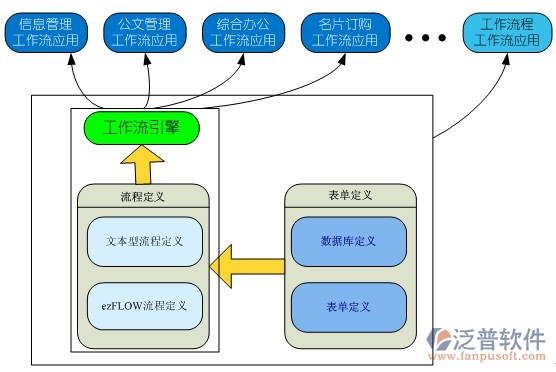 建筑管理流程软件