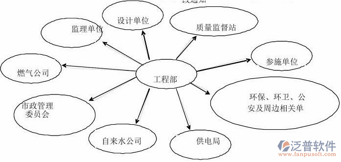 安防工程质量管理信息系统结构图