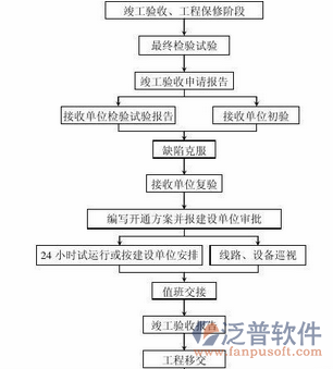 项目成本管控培训示意图