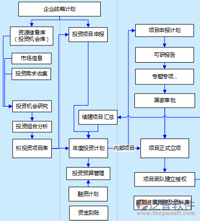 江西省水利水电工程预算软件结构图