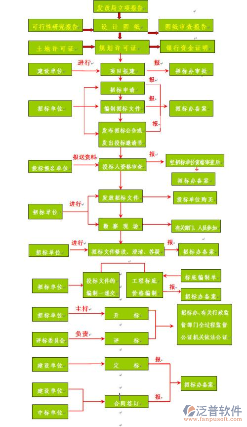 智能化建筑系统结构图