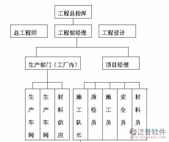 项目管理软件云的功能介绍教程