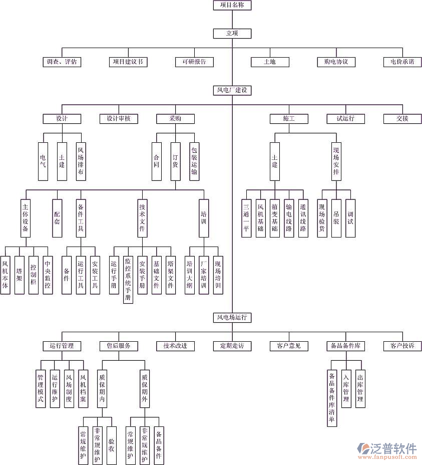 监理企业管理系统结构图