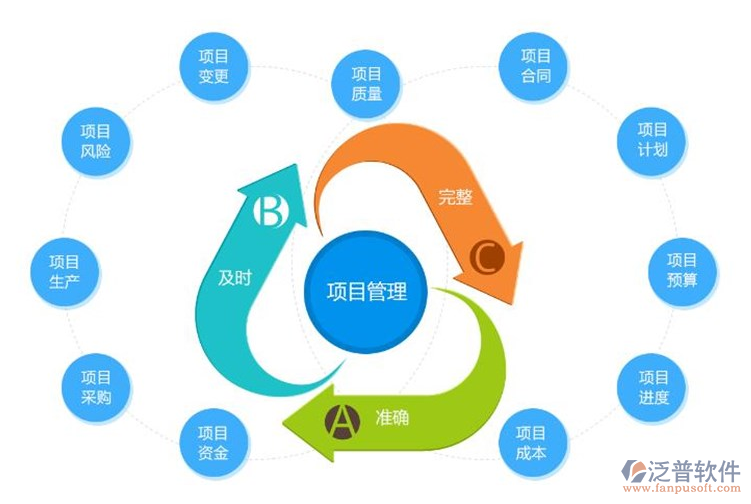 光电工程管理软件系统