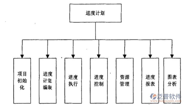 水电工程项目管理系统