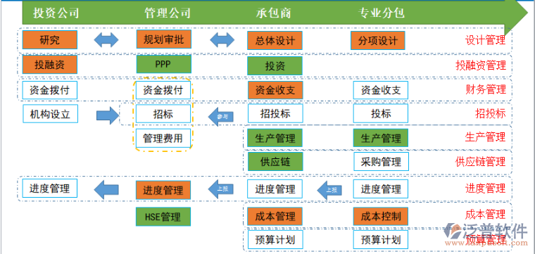 交通运输系统工程.png