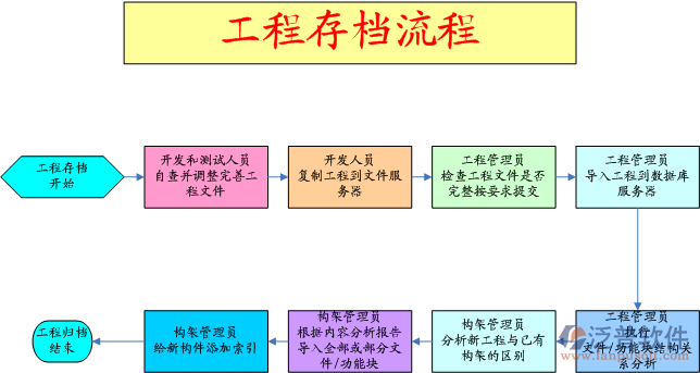 土建工程管理系统