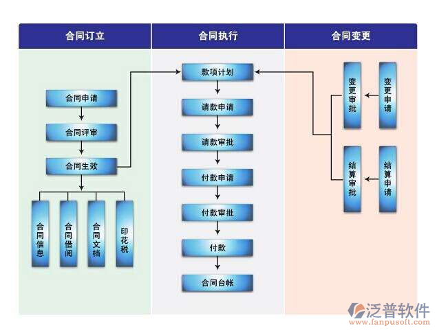 泛普弱电工程行业管理软件