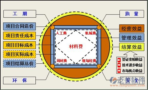 泛普施工企业物资管理软件