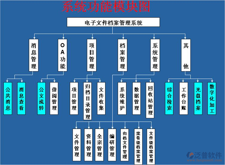 装修施工档案管理系统