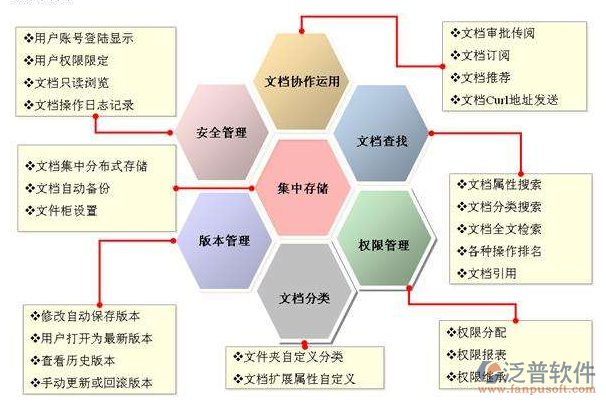 泛普项目成果管理软件