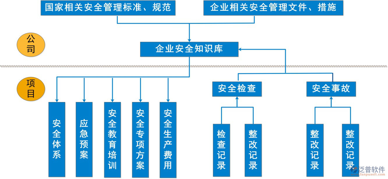 项目施工管理系统.png