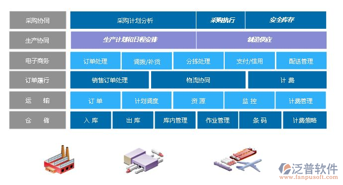 泛普铁路物资管理系统