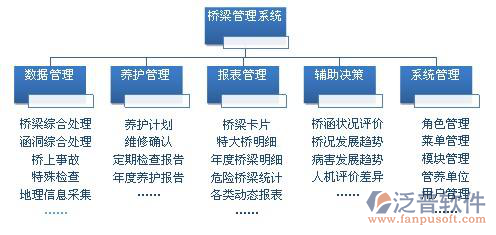 道路桥梁工程管理软件