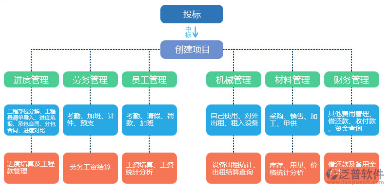 安装工程项目管理软件.png