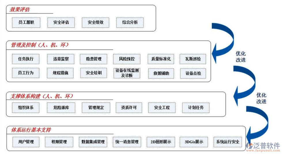 施工安全管理系统