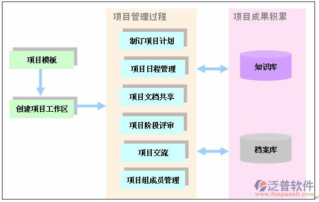 工程项目档案管理软件