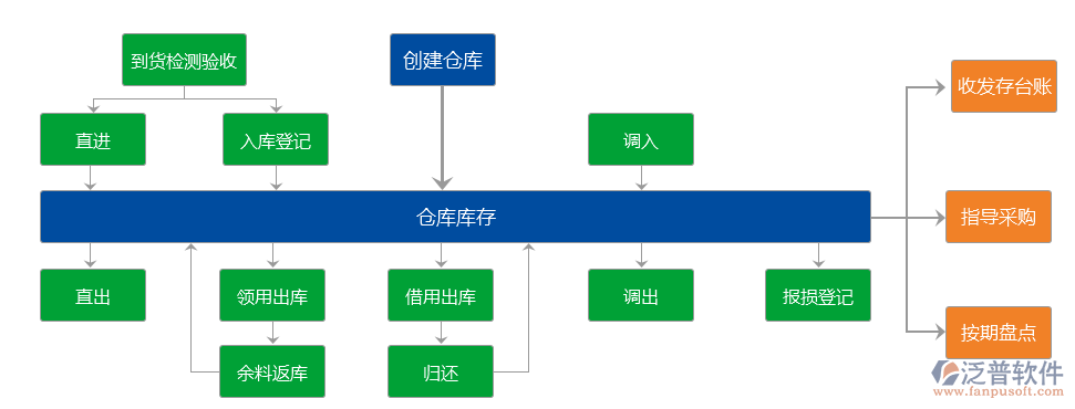 钢结构工程管理软件系统