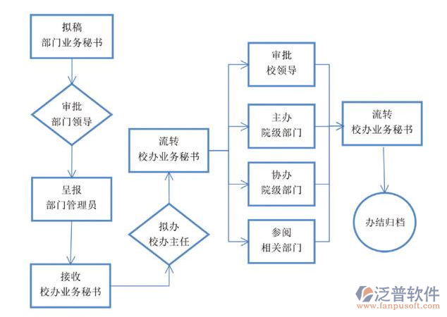 教育机构oa系统