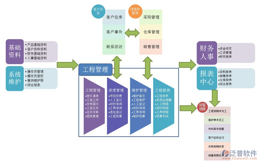 钢铁工程管理系统