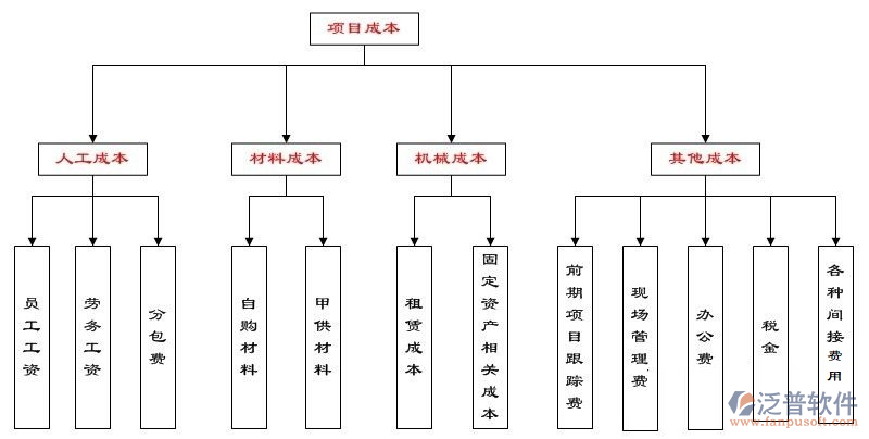 建筑施工企业财务成本管理软件