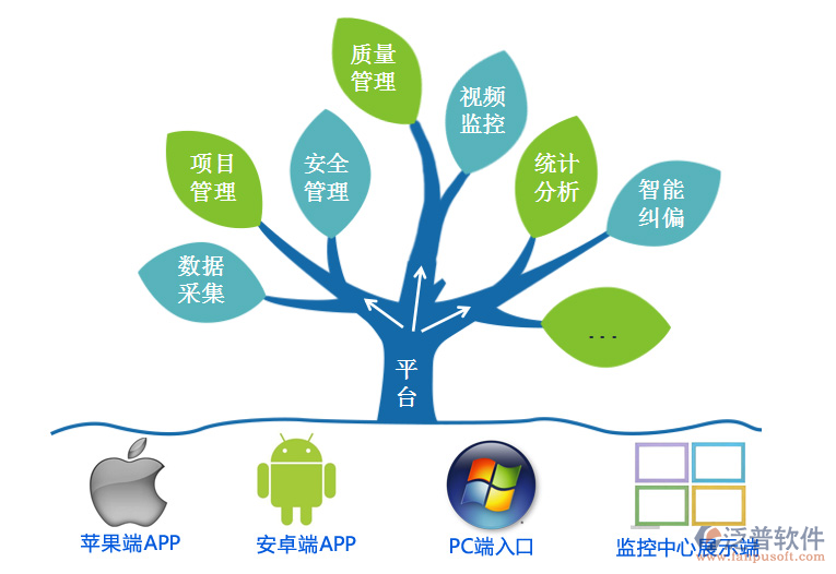 桥梁工程施工用哪个软件.png