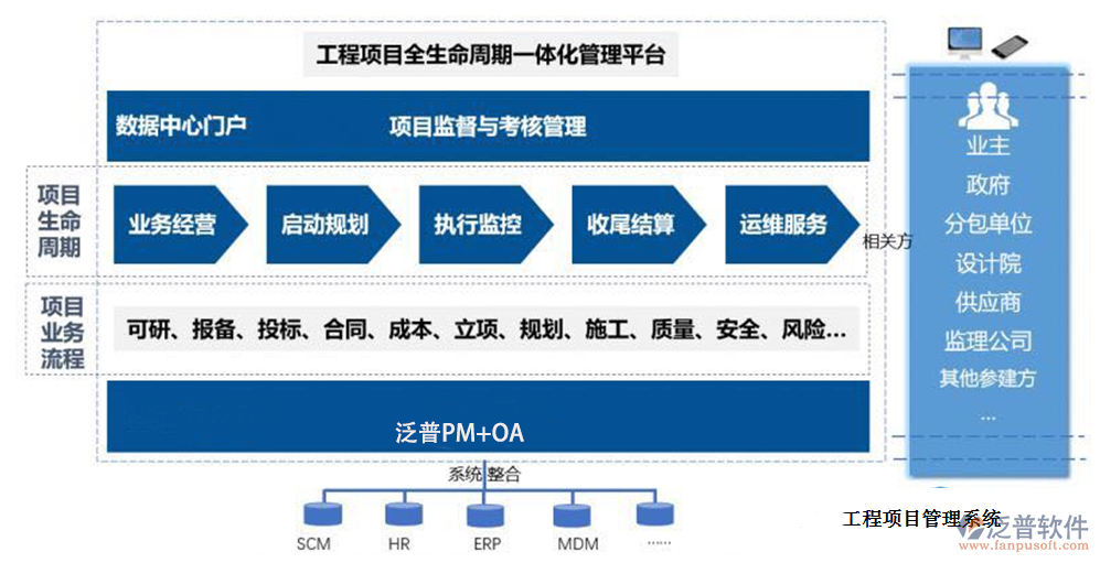 工程项目管理软件系统下载