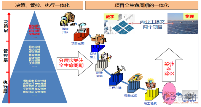 工程项目管理软件排名