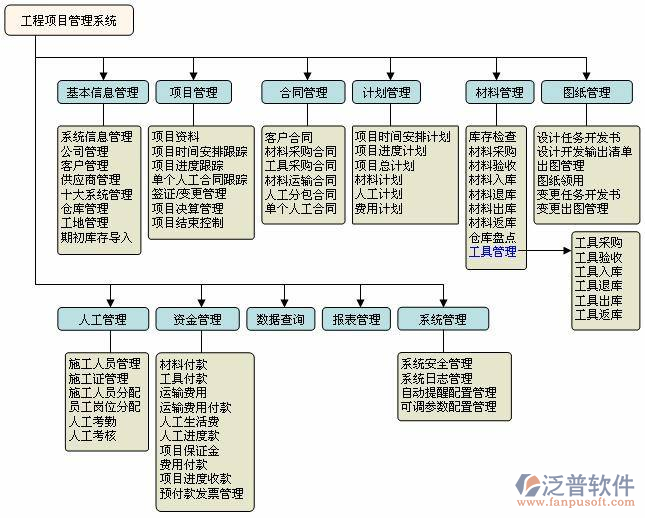 高校工程项目管理软件