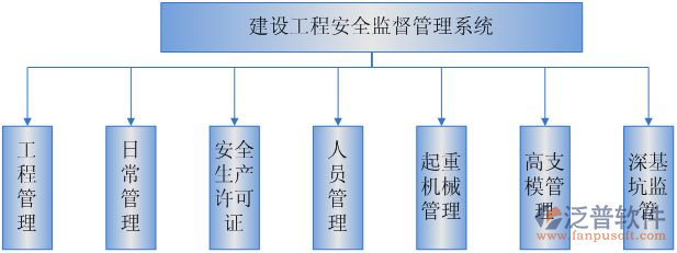 建筑安全管理软件