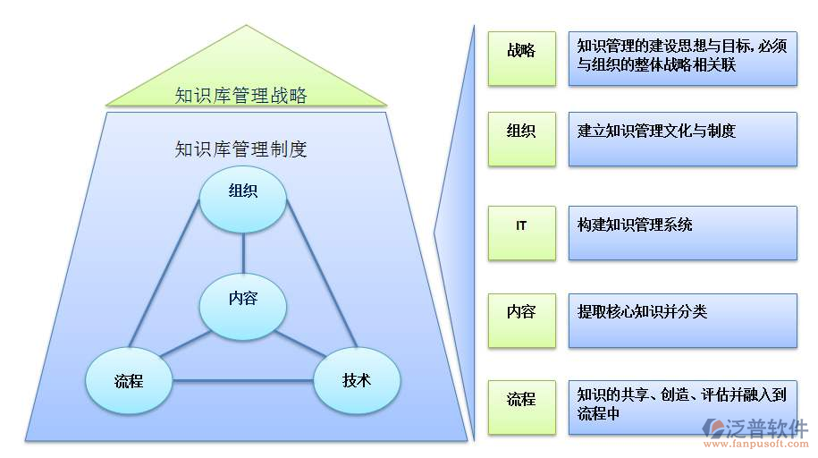 在线设备管理系统