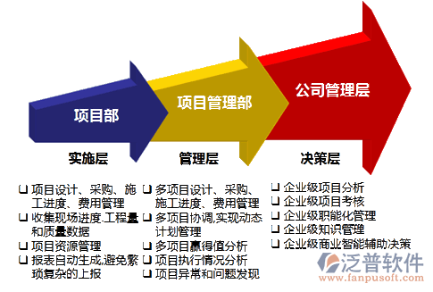 建筑室内外装饰装修工程管理软件