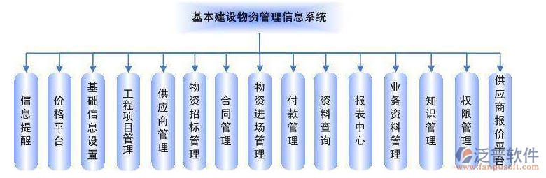 政府投资与基建工程项目进度管理系统软件.png