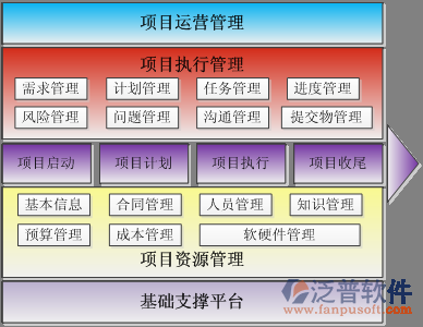 轨道建筑项目管理软件