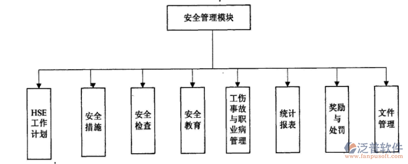 施工现场安全管理系统