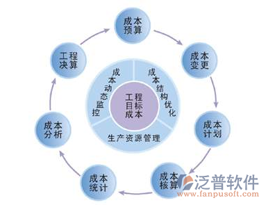 泛普电子项目管理软件