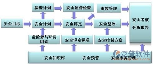 建筑工地人员管理系统