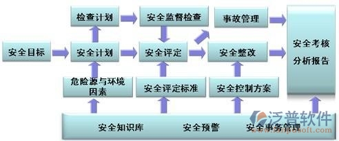 建筑工地人员管理系统