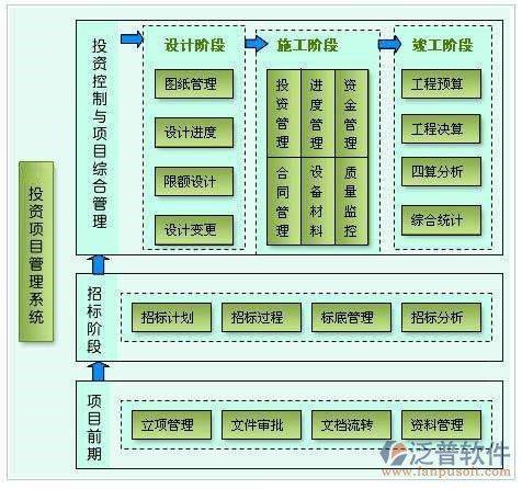 投资项目管理系统方案