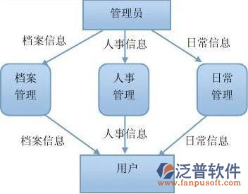 广州项目管理系统.png