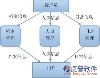 广州项目管理系统