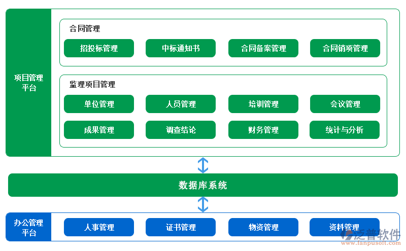 监理项目管理软件.png