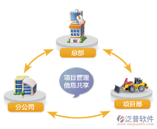 公路信息化管理系统.png