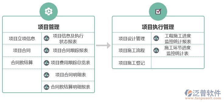 涂装工程项目管理