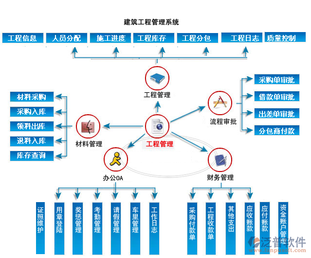 建筑企业工程项目管理软件.png